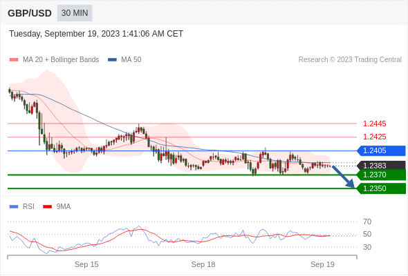 Trading Central--MORNING MARKET UPDATE