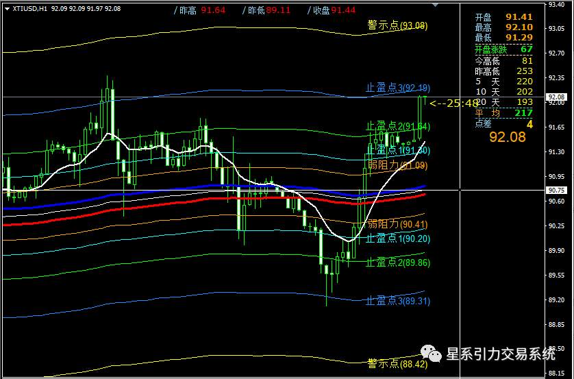9.27星系引力交易：美指接近上方阻力，看多不做多，找机会抓回调