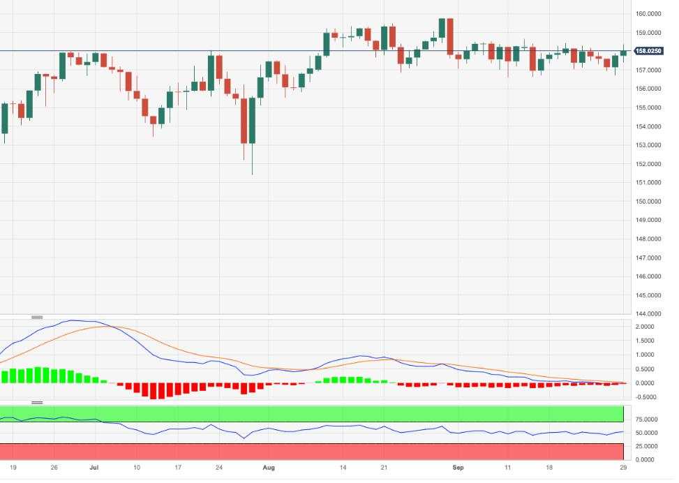 EUR/JPY Price Analysis: Consolidative for longer