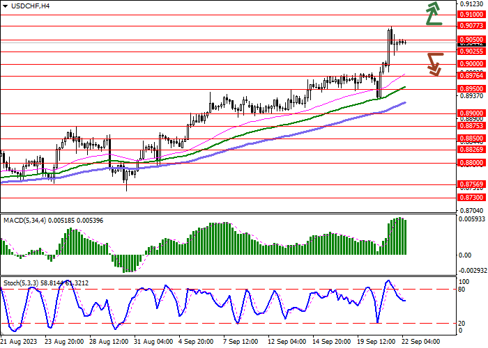 USD/CHF: HEAD OF THE SNB ANNOUNCED HIS READINESS TO CONTINUE TIGHTENING MONETARY POLICY AT THE DECEMBER MEETING