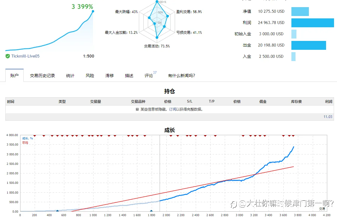 一个让所有懒汉躺赚的鸡尾酒计划