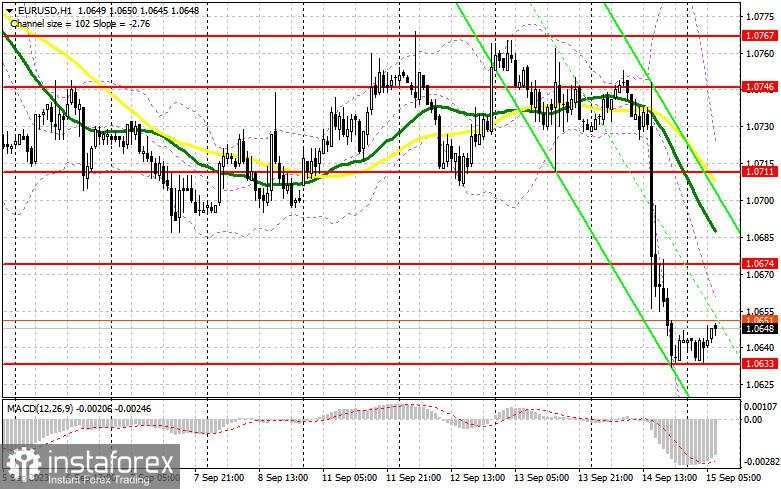 EUR/USD: rencana trading untuk sesi Eropa pada 15 September 2023. Laporan COT dan ikhtisar trading kemarin. Euro melemah di tengah risiko resesi ekonomi di kawasan