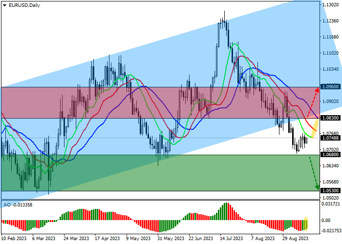 EUR/USD: ECB INTEREST RATE DECISION WILL DETERMINE THE DIRECTION OF TRADING IN THE PAIR