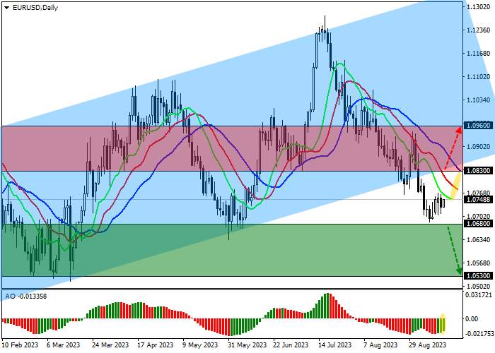 EUR/USD: ECB INTEREST RATE DECISION WILL DETERMINE THE DIRECTION OF TRADING IN THE PAIR