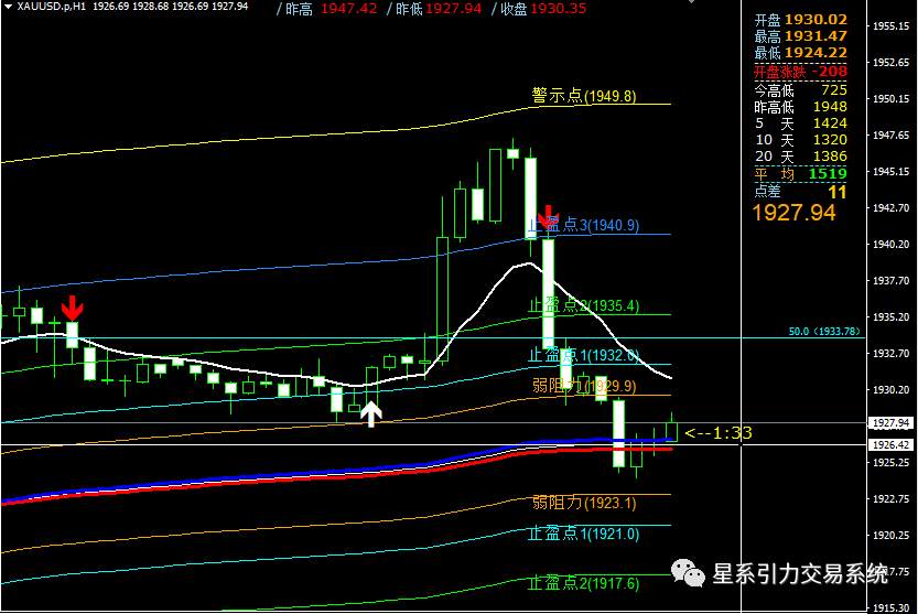 9.21星系引力交易：虽然美联储没加息，但是鲍威尔是真的很给力