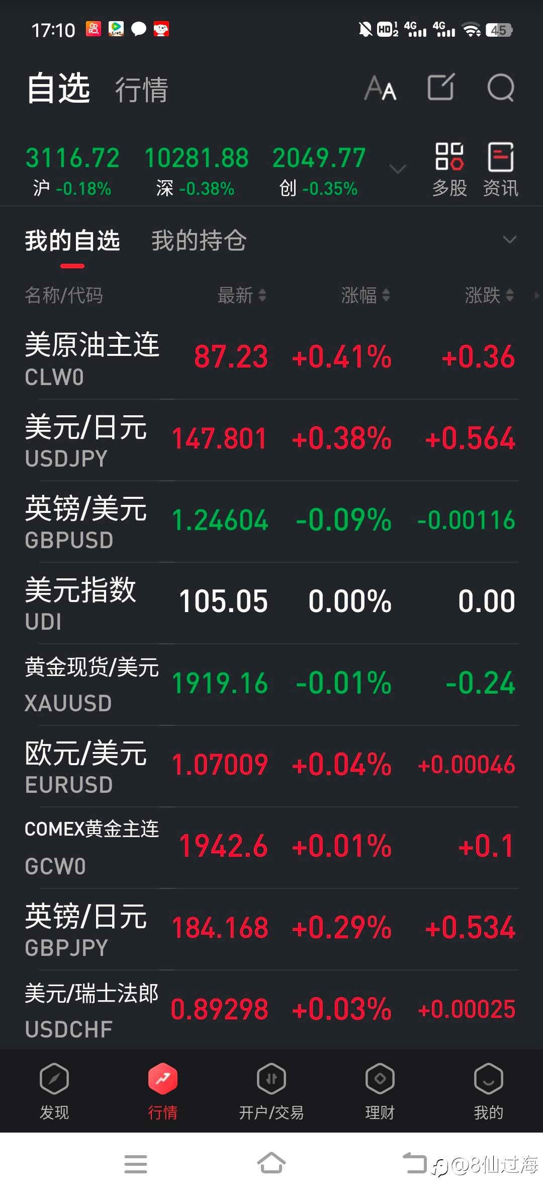 奶爸盯盘记一