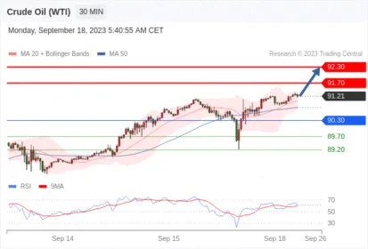 Trading Central--NOON MARKET UPDATE