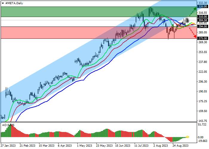 META PLATFORMS INC.: QUOTES ARE HELD BELOW THE SUPPORT LINE OF THE ASCENDING CHANNEL AT 310.00