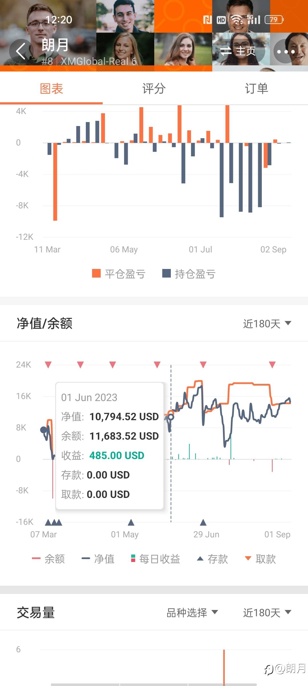 努力的方向正确吗?