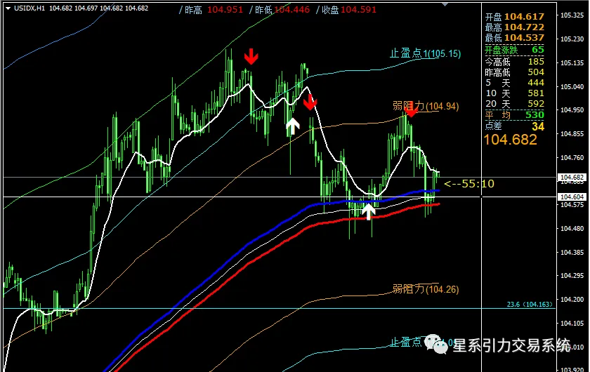 9.13星系引力交易：今晚CPI来袭，市场已经开始躁动了