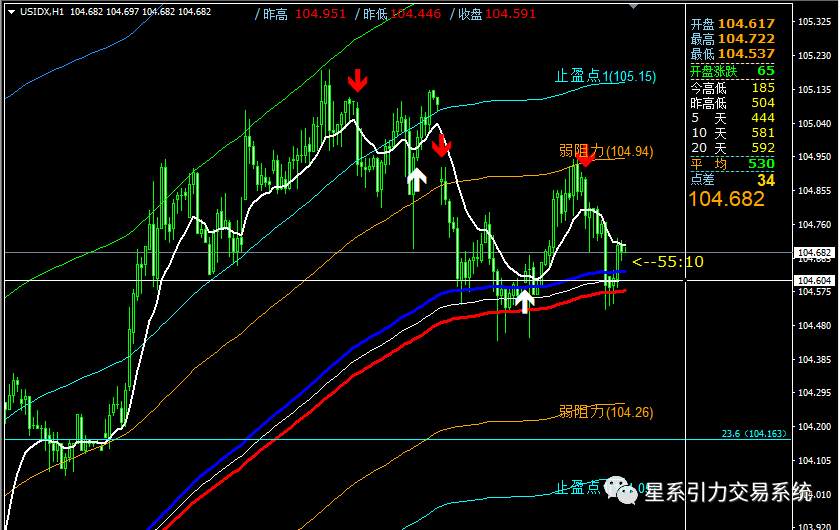 9.13星系引力交易：今晚CPI来袭，市场已经开始躁动了