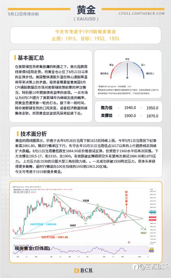 BCR每日早评及分析-2023年9月12日