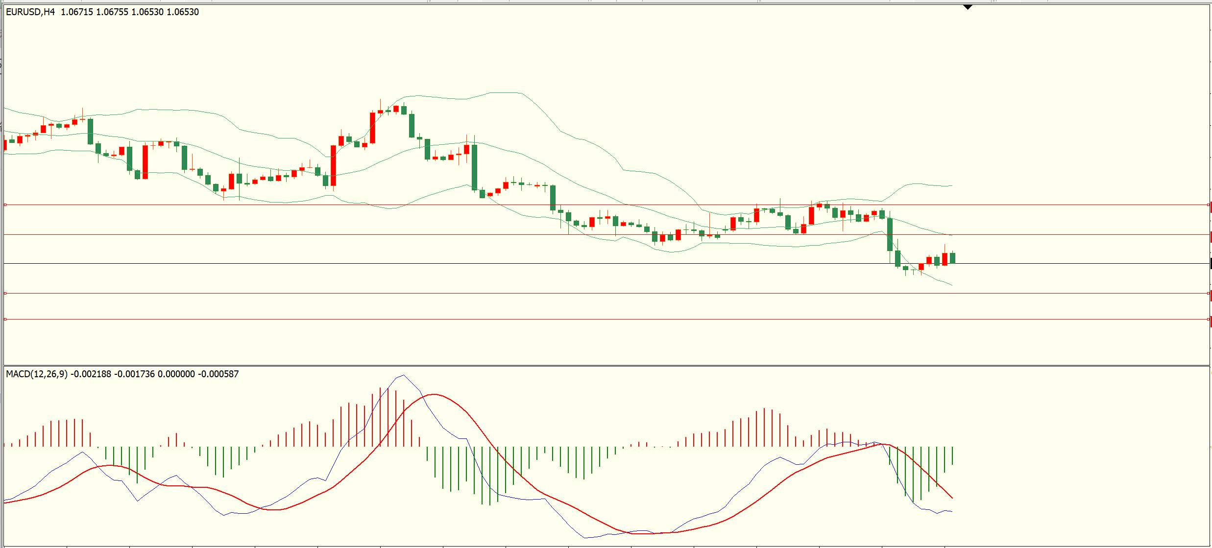 WeTrade 每日汇评>>技术分析：空头继续占优 非美承压下行