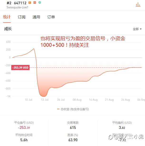 越努力越亏损是一种什么体验——理论是实践的指引