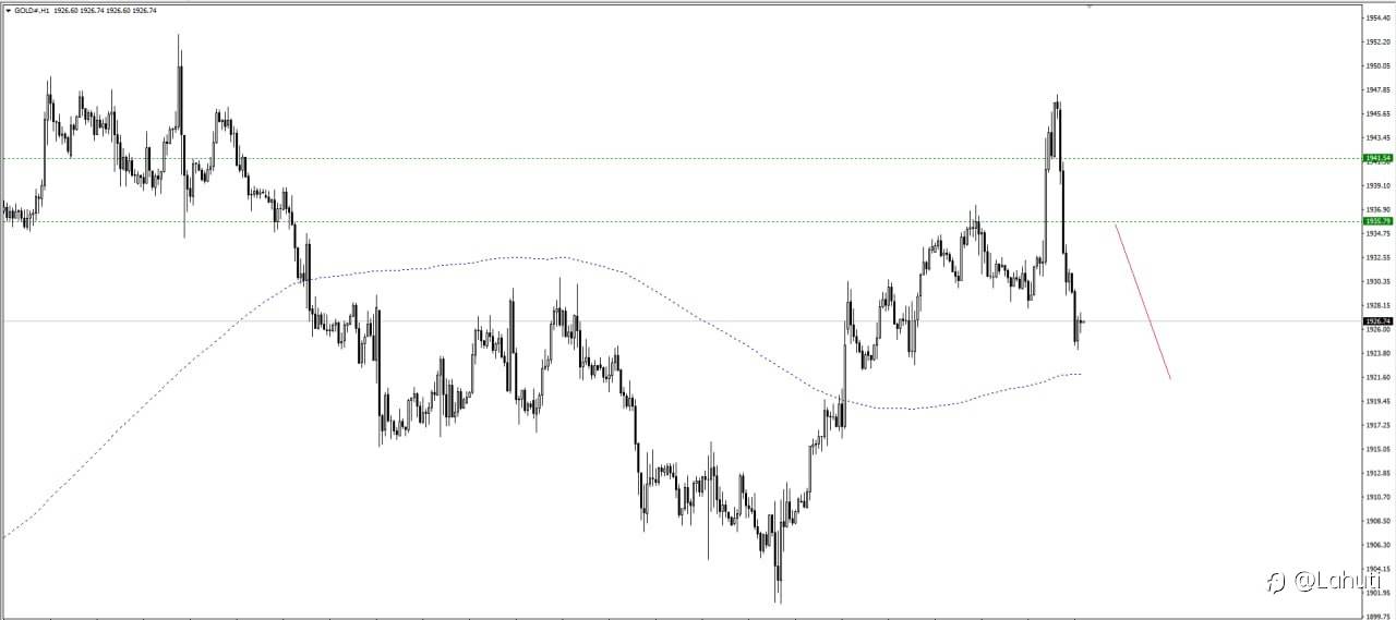 PLAN GOLD & E/U 21/9/23