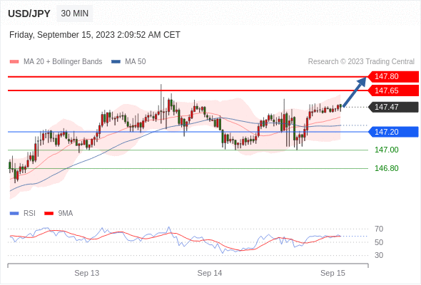 WeTrade TC早午报>>每日策略早报