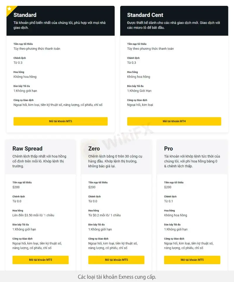 WikiFX Review - Đánh giá sàn Exness uy tín hay lừa đảo mới nhất năm 2023