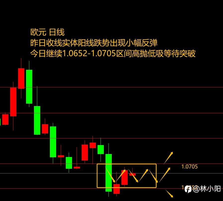 9.19黄金原油外汇课堂（日+2.8w）美指对各品种影响