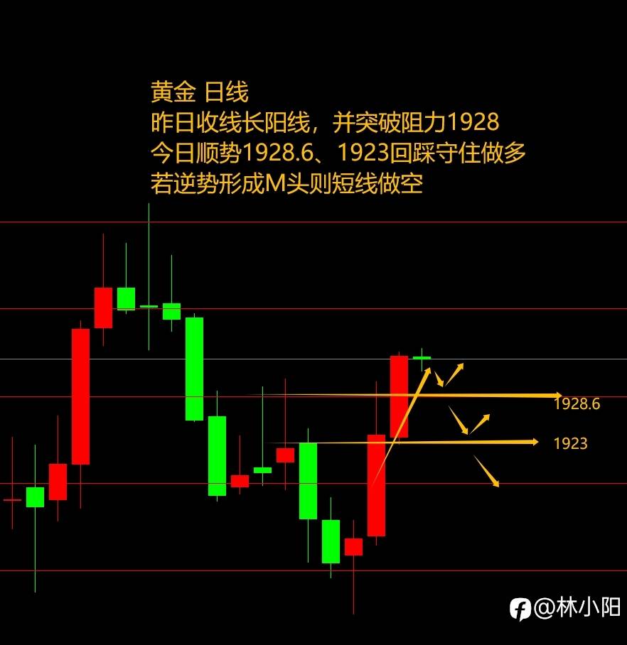 9.19黄金原油外汇课堂（日+2.8w）美指对各品种影响