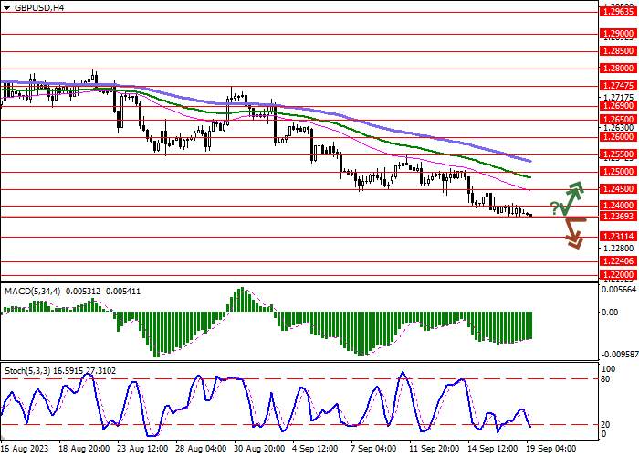 GBP/USD: KEPERCAYAAN MASYARAKAT INGGRIS TERHADAP KEBIJAKAN BANK OF ENGLAND MENCAPAI TITIK TERENDAH DALAM 24 TAHUN