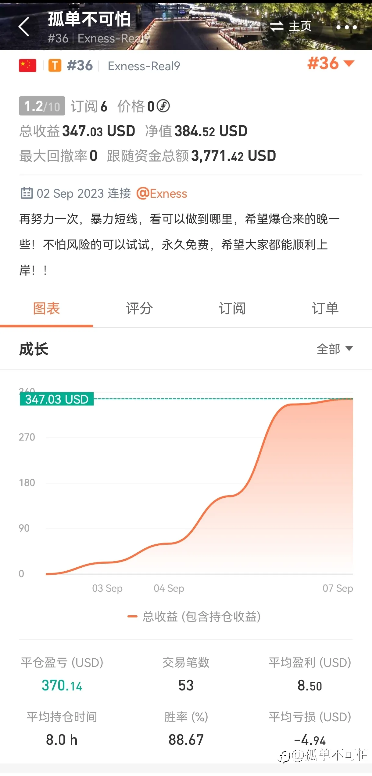 feed image