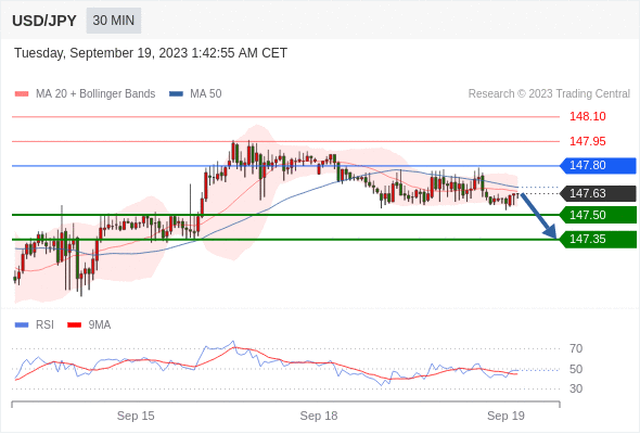 Trading Central--MORNING MARKET UPDATE