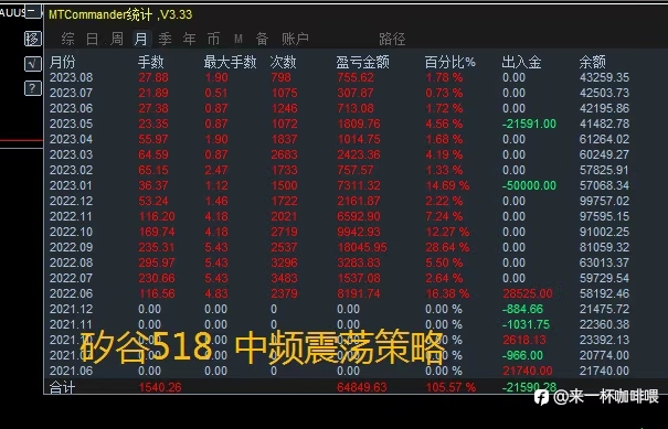 #ea优化#