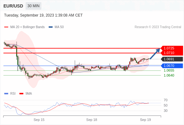 Trading Central--MORNING MARKET UPDATE