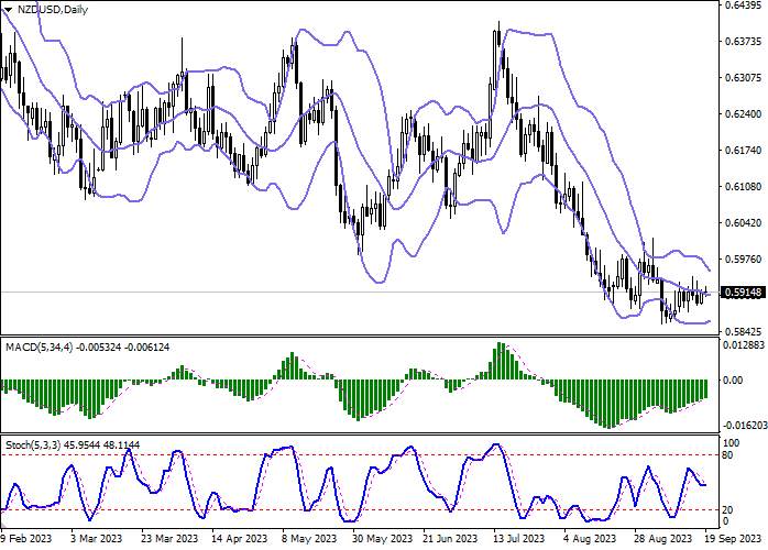 NZD/USD: THE INSTRUMENT IS DEVELOPING FLAT DYNAMICS