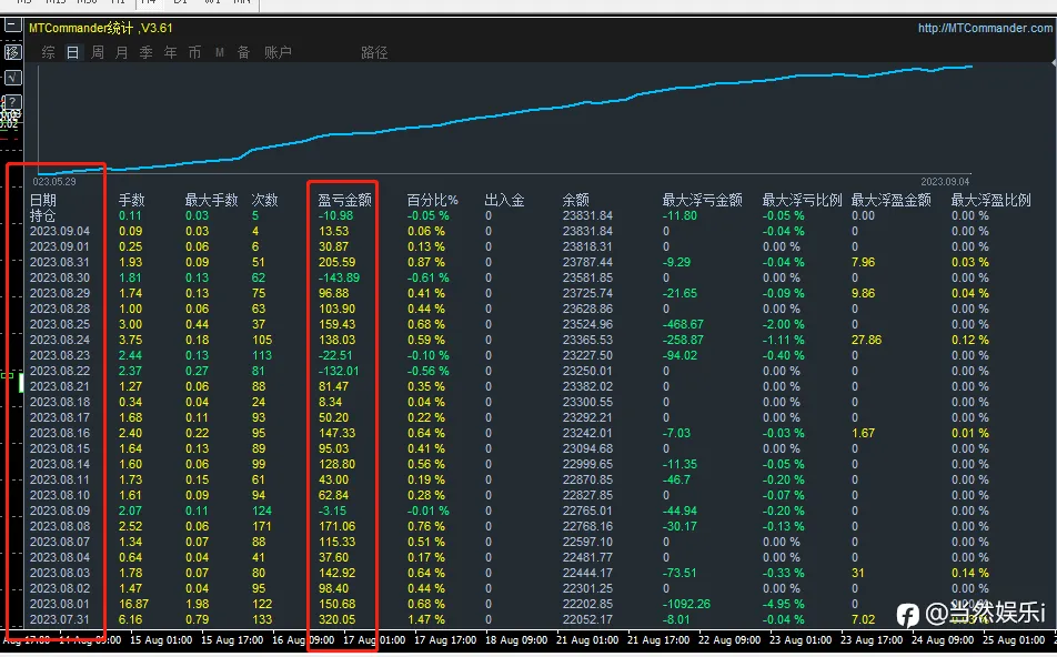 晒出你的8月“账户表现”（图）