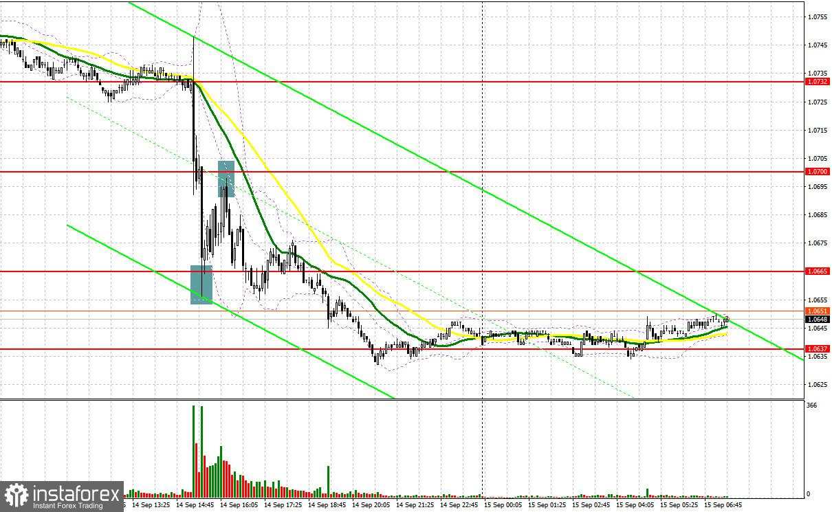 EUR/USD: rencana trading untuk sesi Eropa pada 15 September 2023. Laporan COT dan ikhtisar trading kemarin. Euro melemah di tengah risiko resesi ekonomi di kawasan