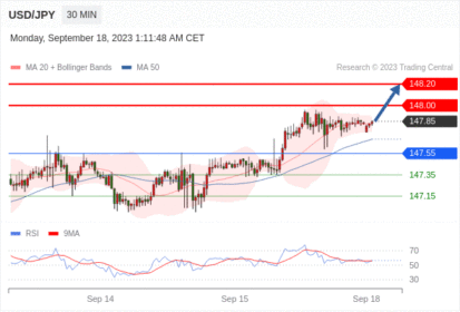 Trading Central--MORNING MARKET UPDATE