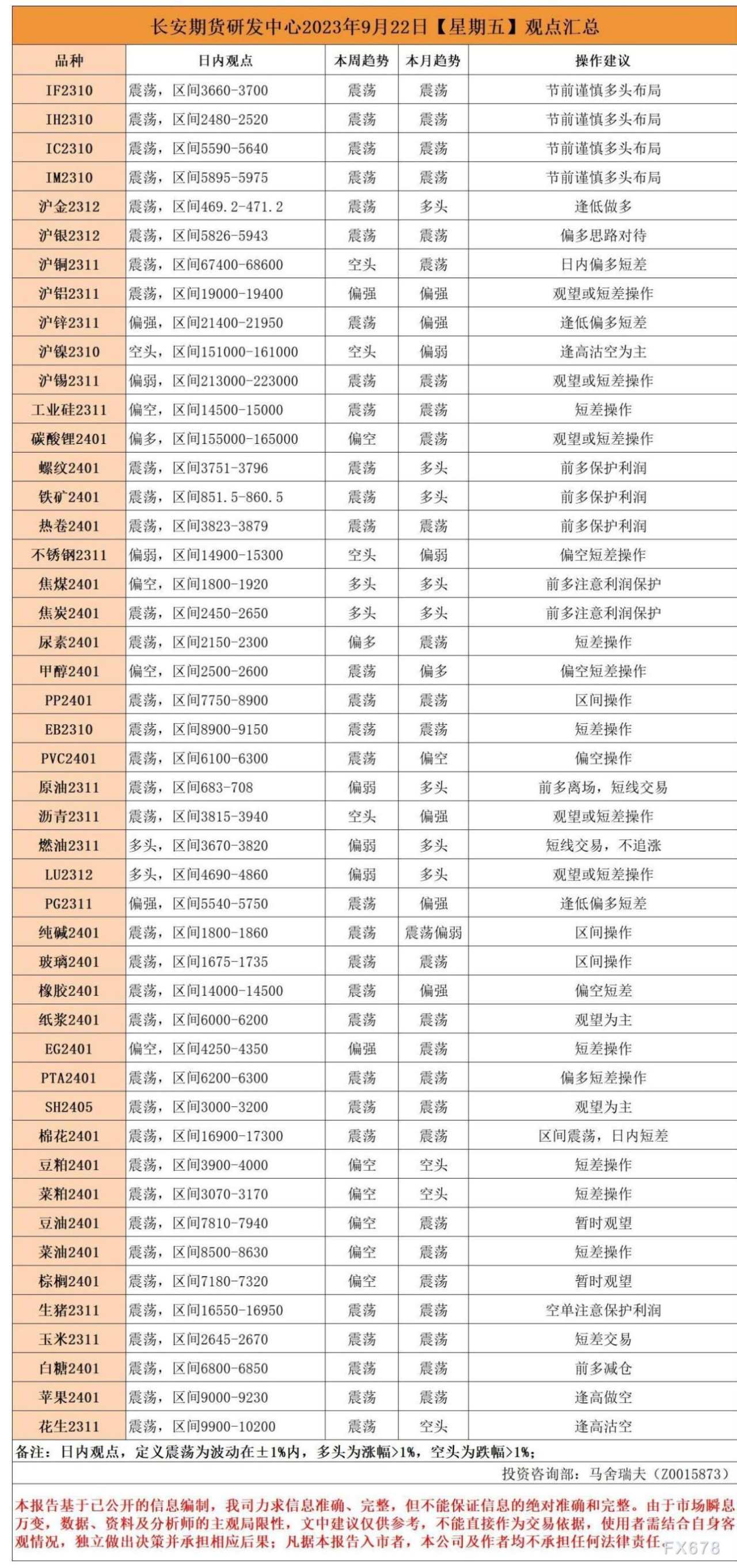 长安期货9月22日早间看盘