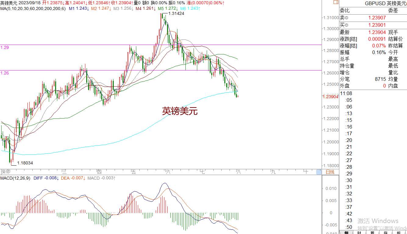 WeTrade 每日汇评>>策略分析：黄金还是偏震荡运行