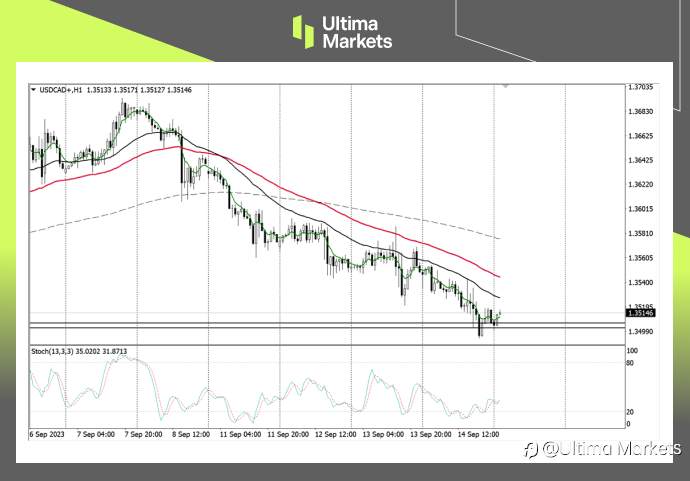 Ultima Markets：【行情分析】油价推动加元升值，却较难转变政策立场