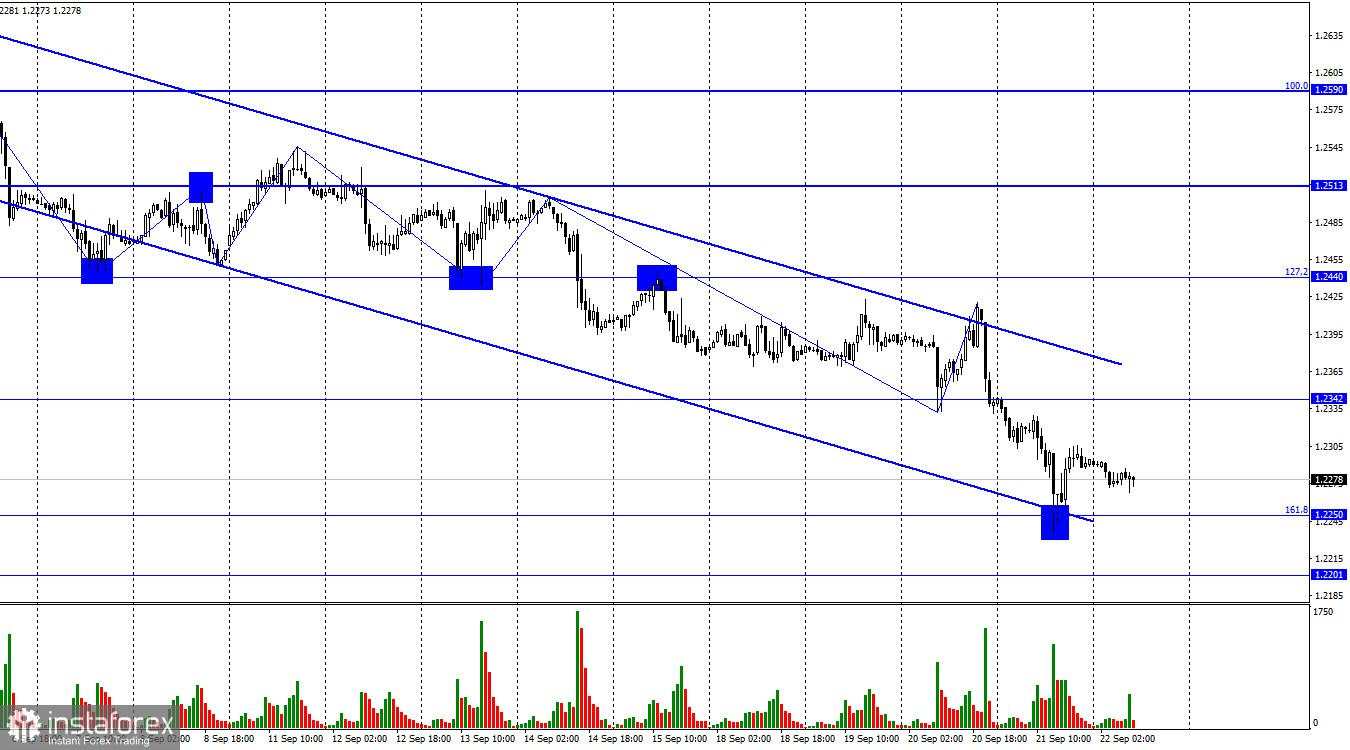 GBP/USD. 22 September. Bank of England mengirimkan sinyal yang jelas mengenai akhir pengetatan