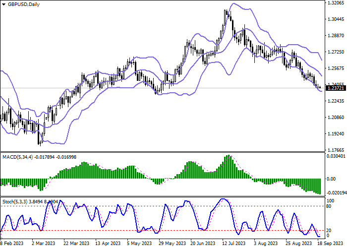 GBP/USD: BRITONS' TRUST IN BANK OF ENGLAND POLICY HITS 24-YEAR LOW