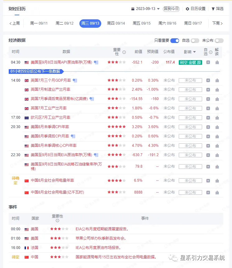 9.13星系引力交易：今晚CPI来袭，市场已经开始躁动了