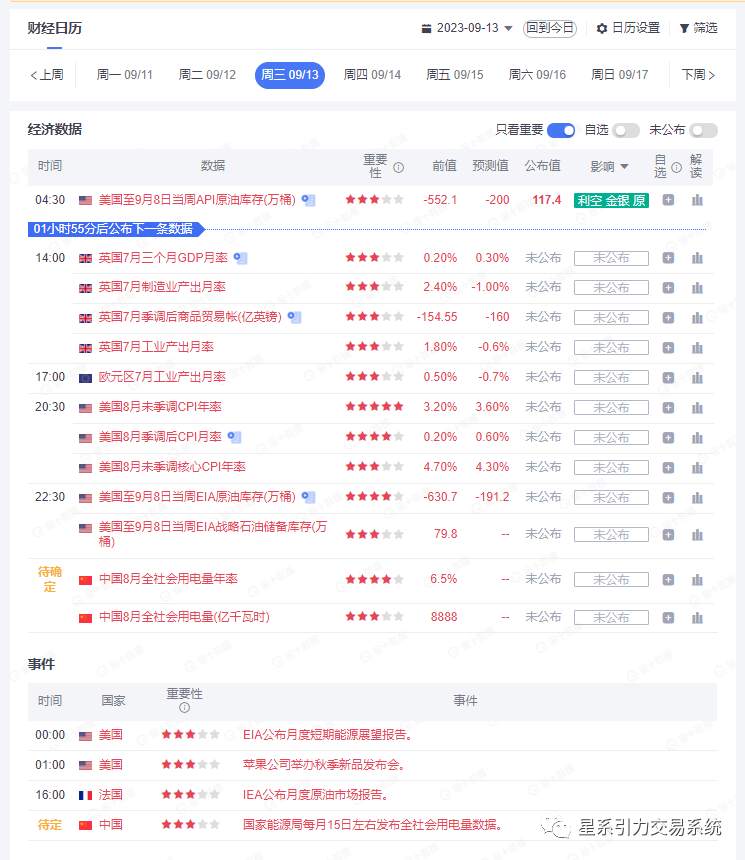 9.13星系引力交易：今晚CPI来袭，市场已经开始躁动了