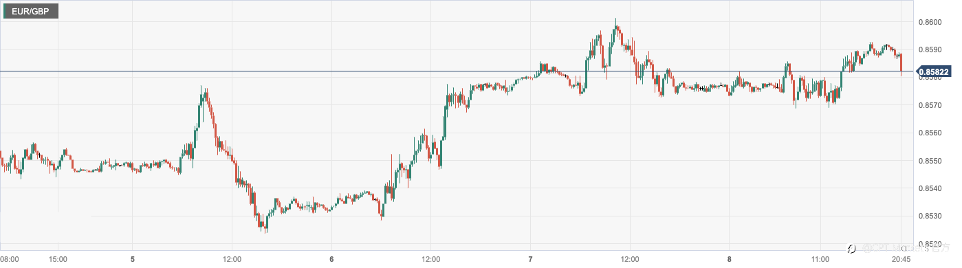 CPT Markets：日本二季度GDP数据疲软打压日元！德国8月通胀数据维持高企