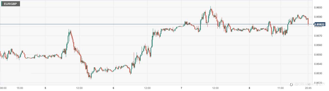 CPT Markets：日本二季度GDP数据疲软打压日元！德国8月通胀数据维持高企