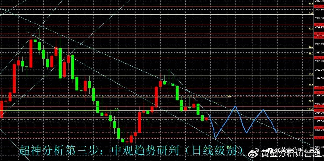 (黄金分析师吕超)美国8通胀再抬头,黄金ETF抛售打压金价
