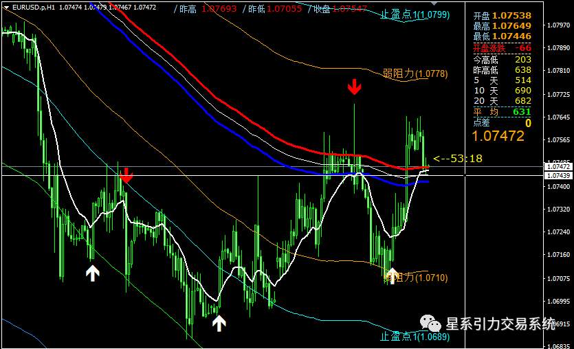 9.13星系引力交易：今晚CPI来袭，市场已经开始躁动了