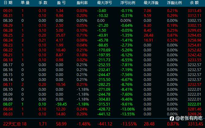 8月交易总结及信号盘点