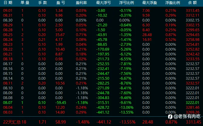 8月交易总结及信号盘点