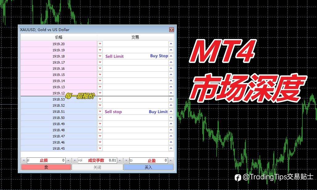一文了解“市场深度”(Depth Of Market)究竟是什么
