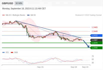 Trading Central--NOON MARKET UPDATE