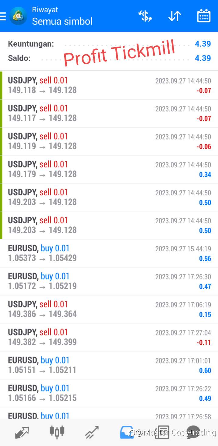 Daily Profit 27-09-2023