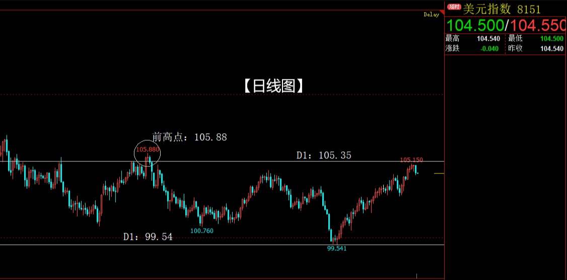 黄金二度反弹竟然不能持续大涨，是何原因？
