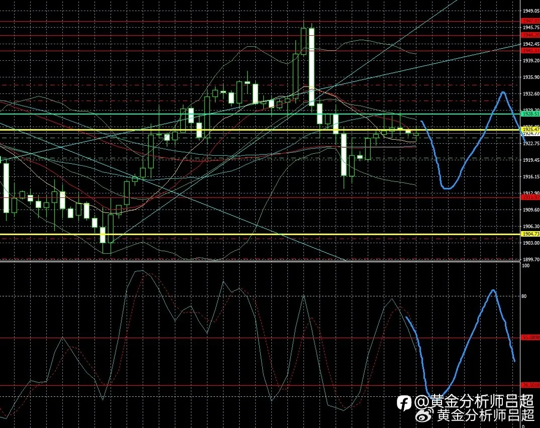 （黄金分析师吕超）聚焦美政府关门危机，金价维持维持震荡